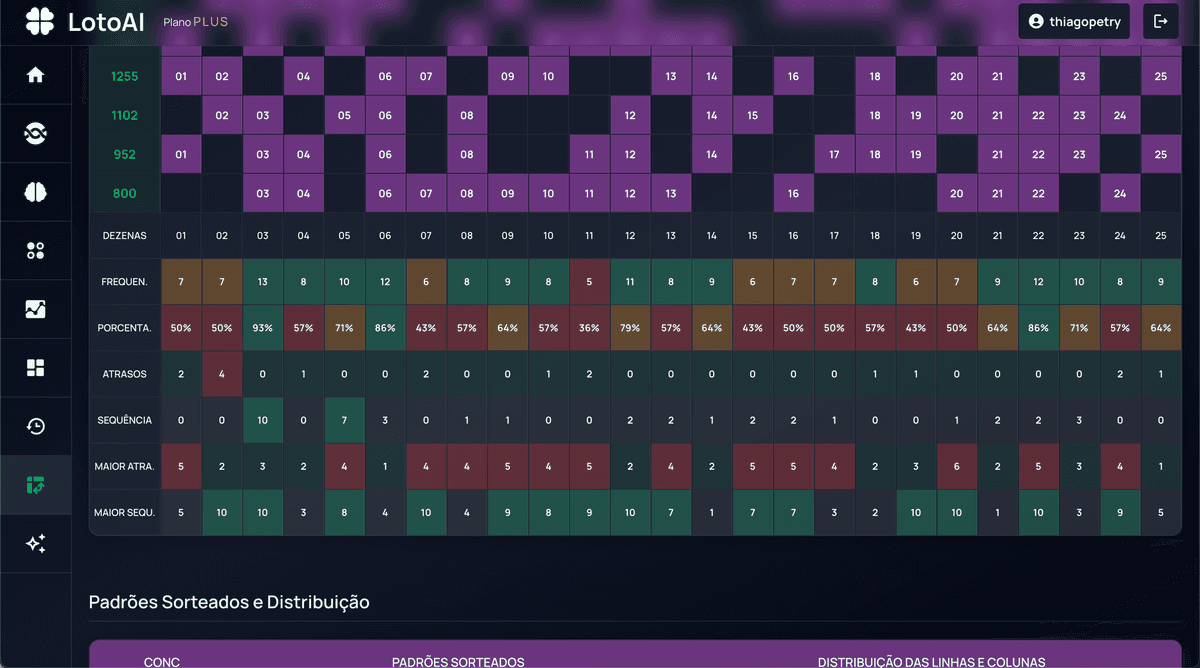 Tabela de concursos e estatísticas do LotoAI