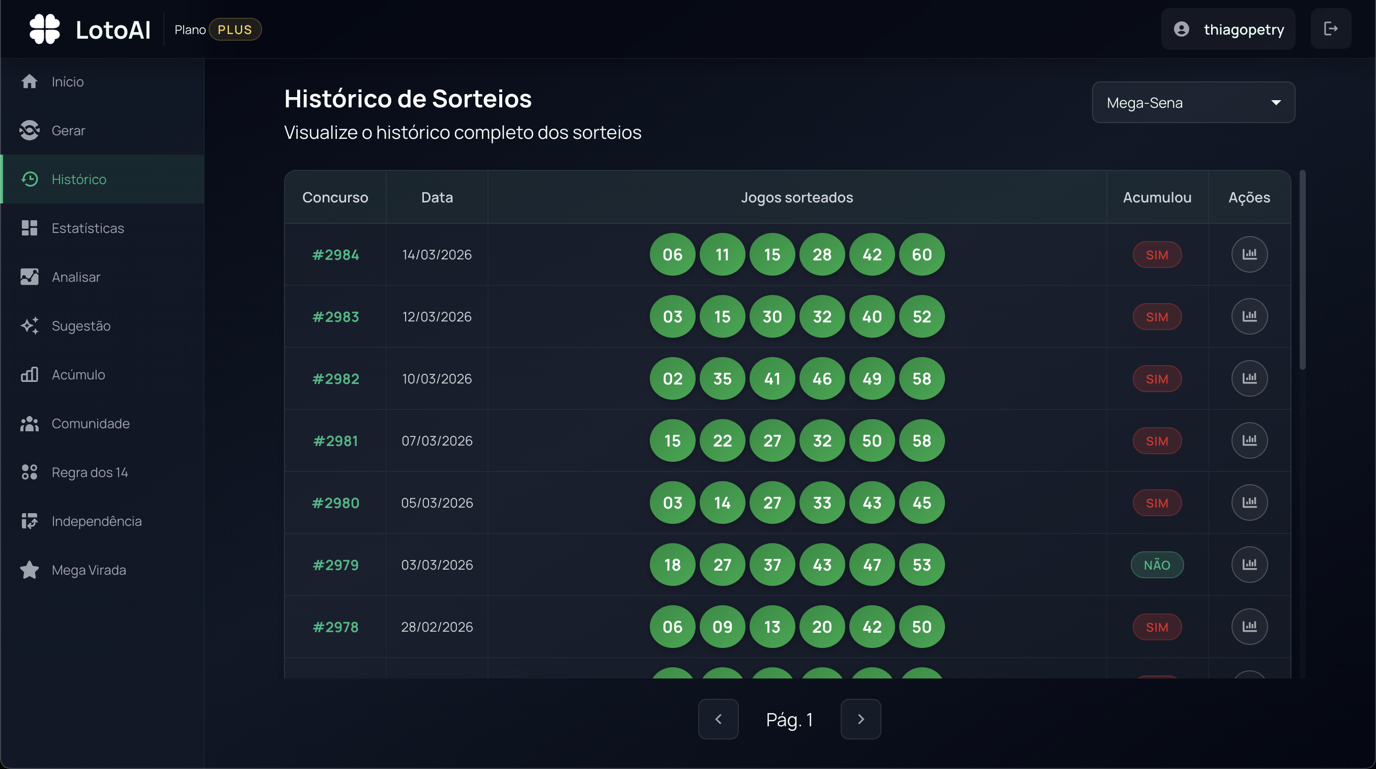 Históricos completos